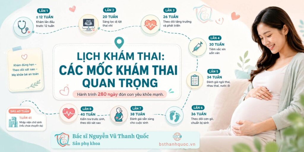 Các mốc khám thai quan trọng mẹ bầu cần nắm